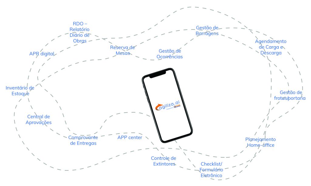 Ilustração de um celular no centro e diversas palavras interligadas ao seu redor.